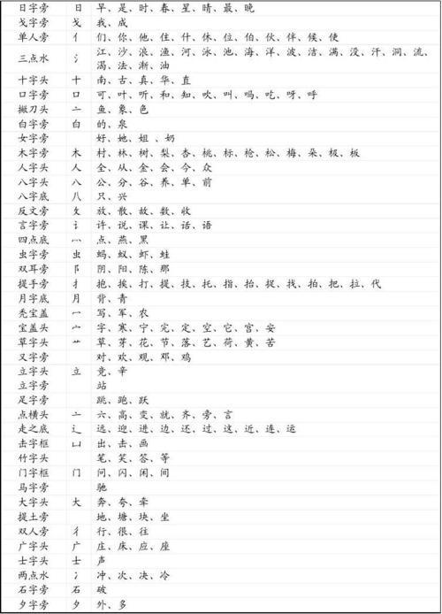 离字是什么偏旁