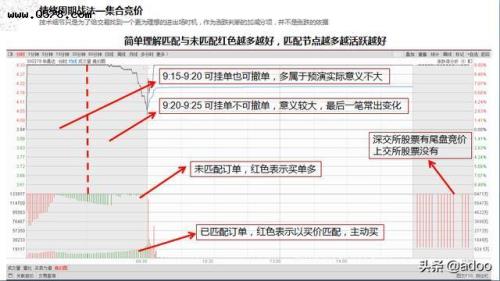 集合竞价几点开始