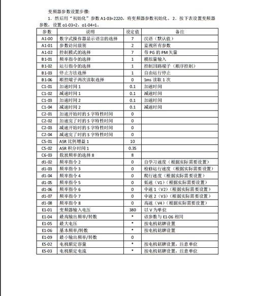 us系列变频器参数设置