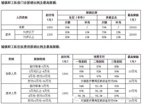 医院拿药医保怎么报销
