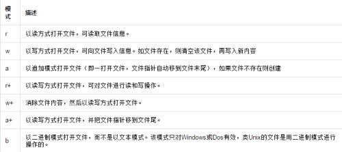 小说中的py是什么意思