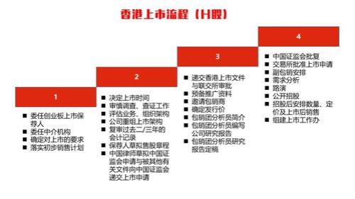 IPO上市流程
