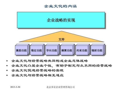 导向功能和凝聚功能的区别