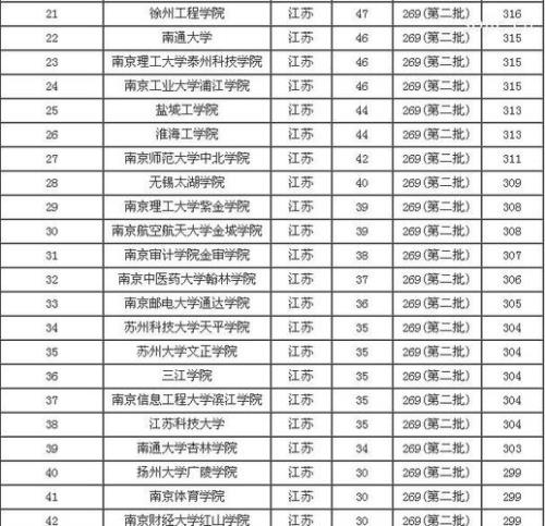 江苏省的大学排名
