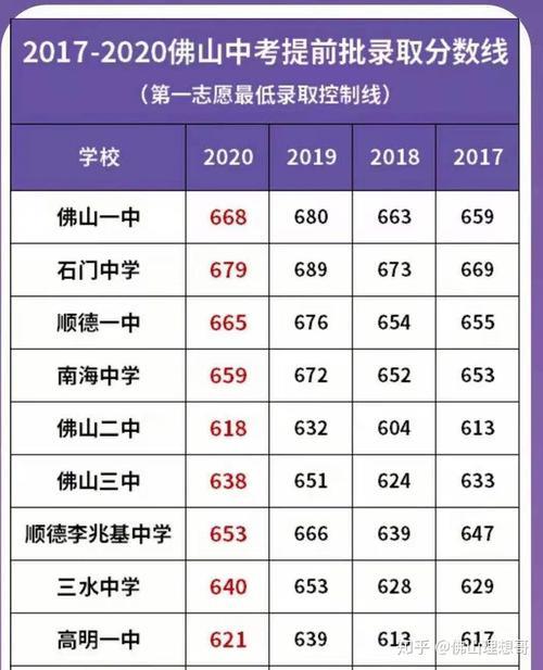 佛山南海中学排名