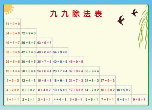2×10的乘法口诀