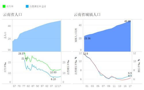 云南省人口多少