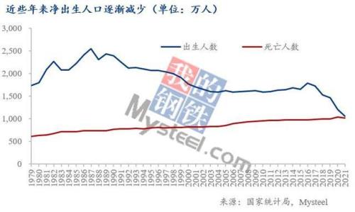 我国人口增长的趋势