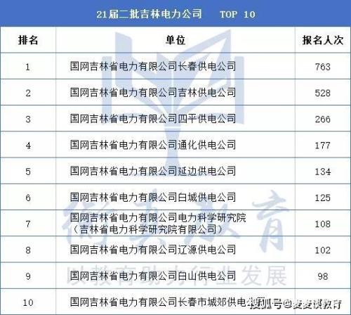 考电网选衡真还是奕诚