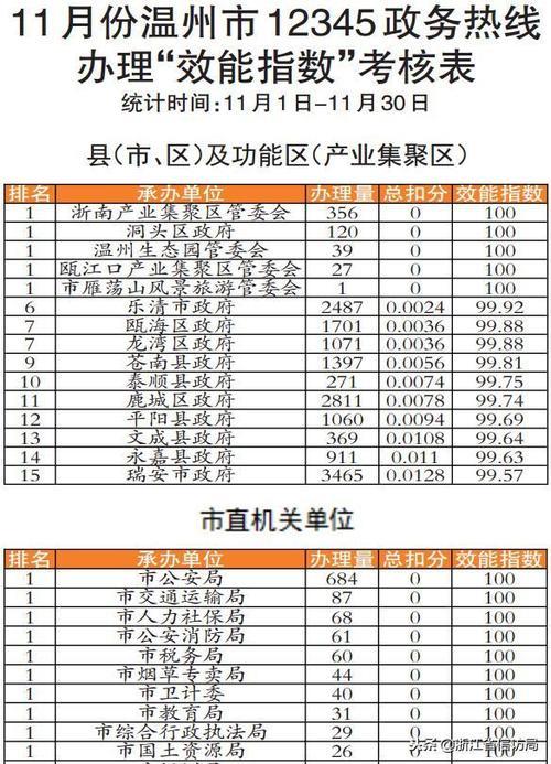 什么是市直单位