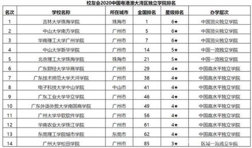 中山大学在全国排名第几