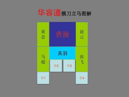 华容道游戏规则