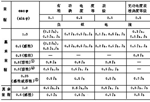 电功率和有功功率有什么区别