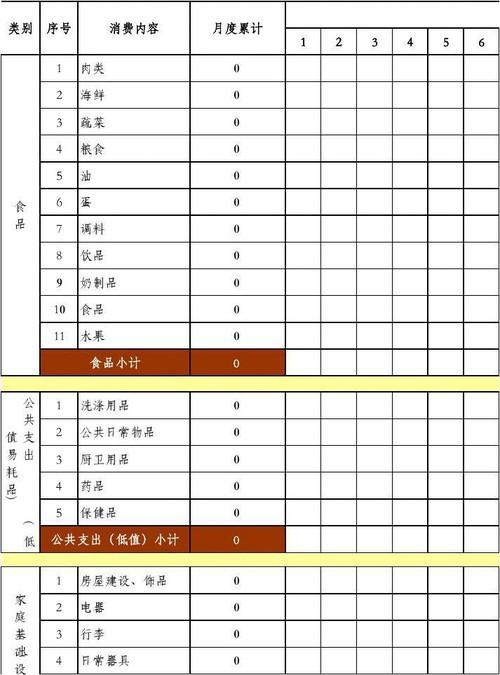 家庭建设开支包括