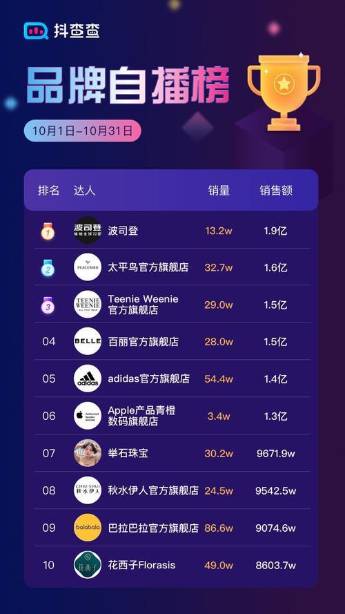 抖音数据榜怎么看