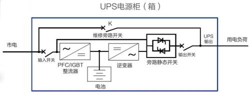 UPS接市电后还是电池模式怎么办