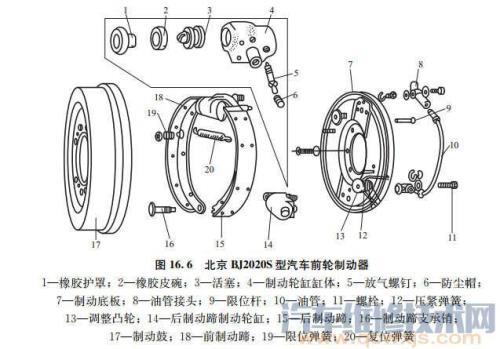 什么是混合式制动