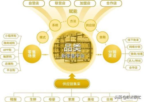 认领门店品类修改不通过怎么办