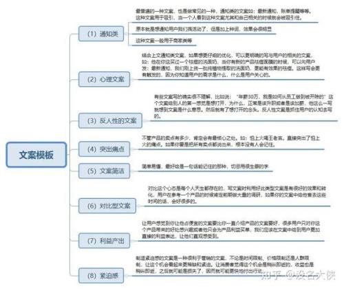 视频运营入门基础知识