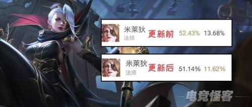 米莱狄如何快速升级