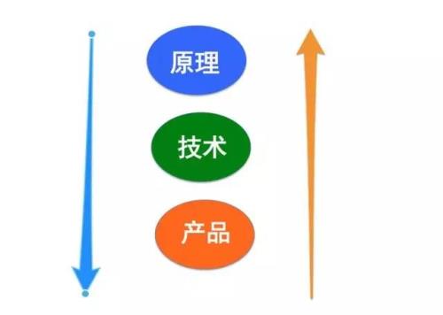 上行与下行的区别