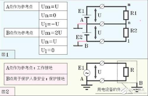 工作接地正确做法