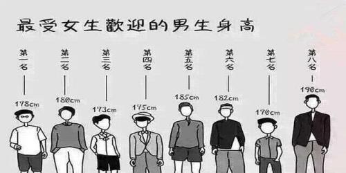 重庆人的平均身高是多少