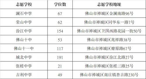 2021佛山南海积分入学公布时间