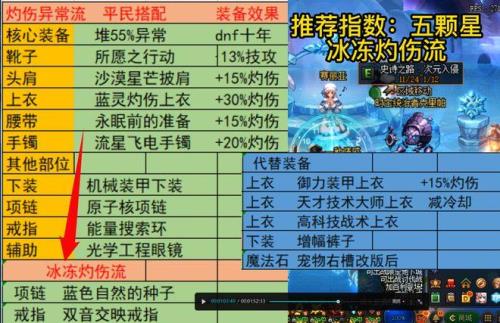 异常出血流装备搭配