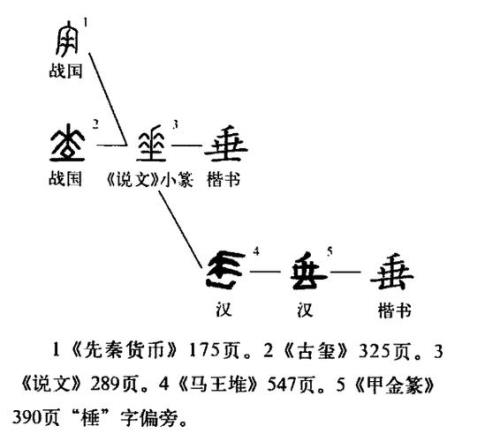 垂緌的意思是什么
