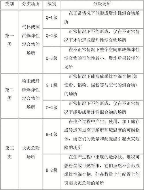 危险人员等级划分