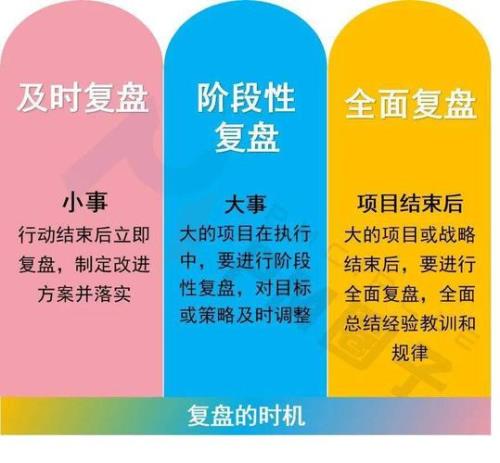 如何复盘总结