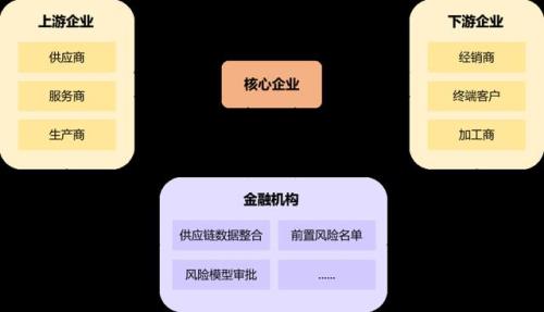 管控力度怎么形容