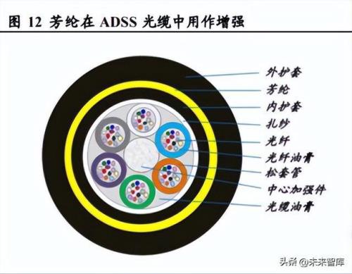 光纤为什么有韧性