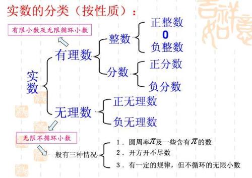 有理数化简口诀