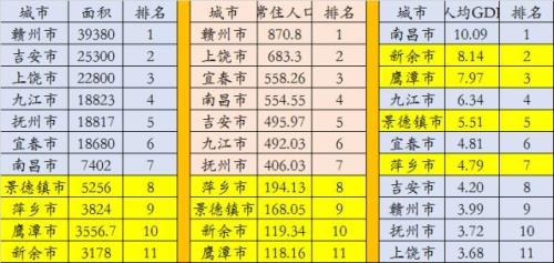 江西有多大面积