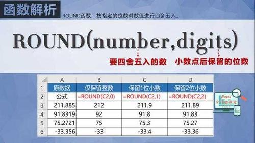 四舍五入取整函数的最好方法