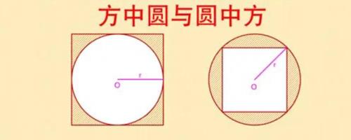 两点为直径的圆的公式