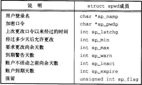 uid22开头是版本几