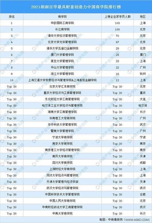 商学院世界排名