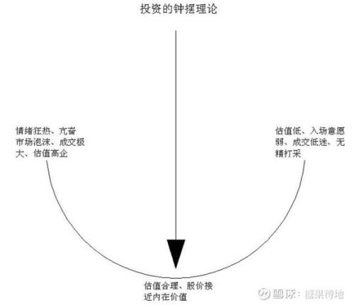 什么叫情绪穿越周期