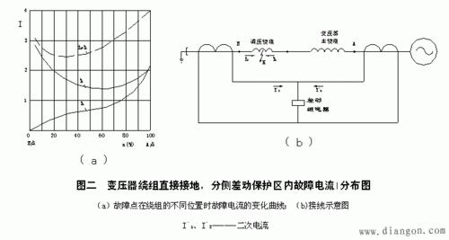 35kv差动保护原理