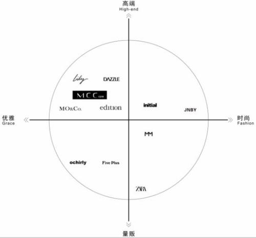 mcc女装全名叫什么