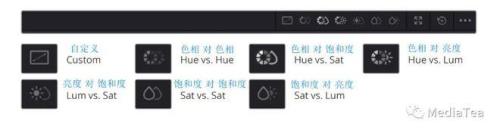 hsl分别指的是什么