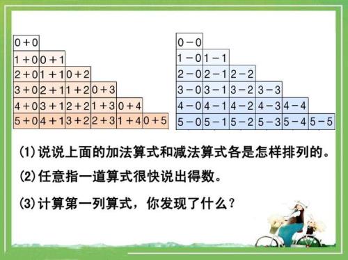 加减法的各部分名称指什么