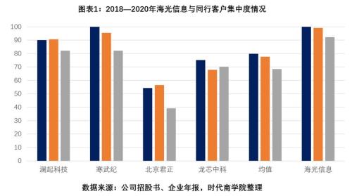 海光信息主营业务