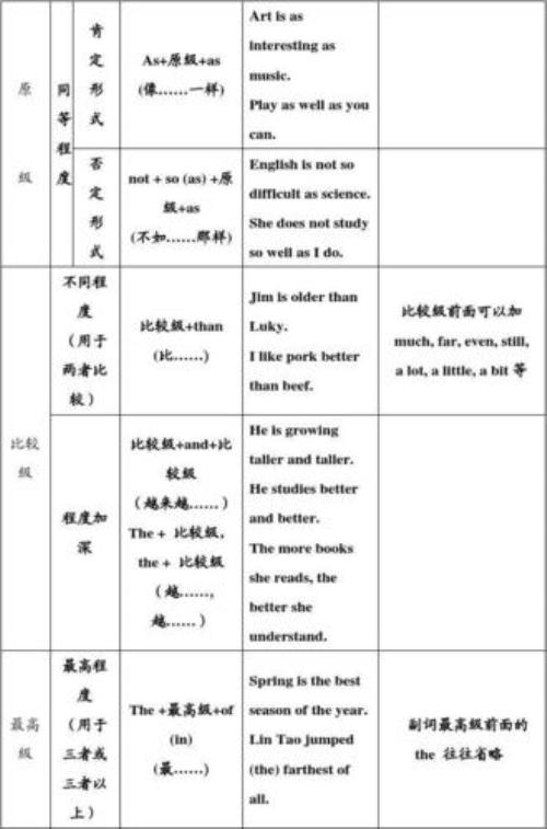 like的形容词和副词