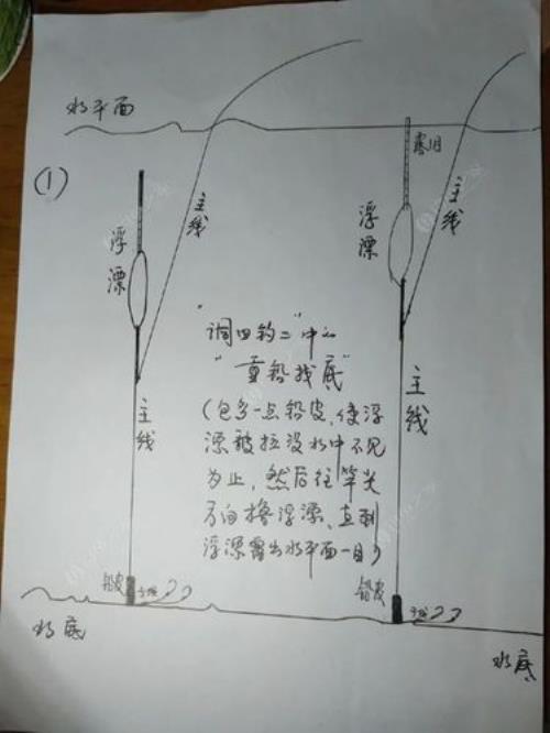 滑漂水深5-6米怎么钓鱼调漂