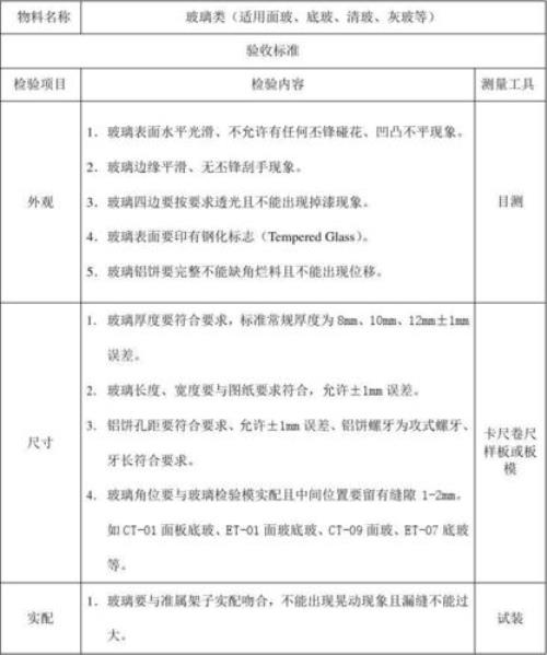 中空玻璃可见光透射比检测标准