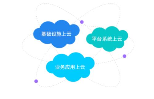 金蝶云潜在客户怎么加业务员